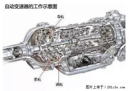 你知道怎么热车和取暖吗? - 车友部落 - 信阳生活社区 - 信阳28生活网 xy.28life.com