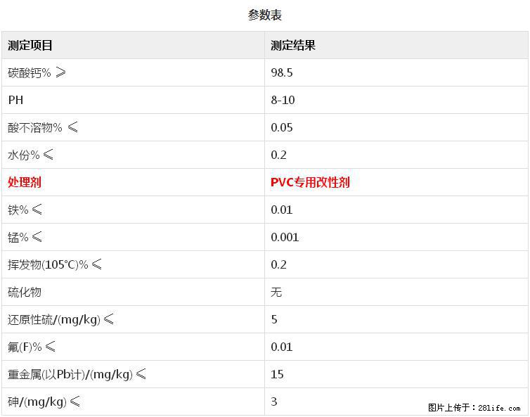 【桂林三鑫新型材料】PVC管材专用复合钙 超细改性碳酸钙 - 其他广告 - 广告专区 - 信阳分类信息 - 信阳28生活网 xy.28life.com