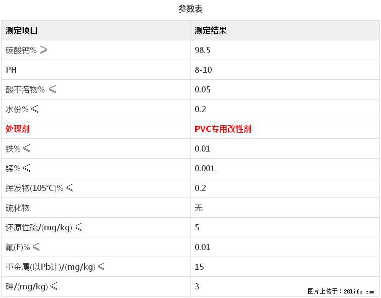 【桂林三鑫新型材料】电线电缆专用复合钙 超细改性碳酸钙 - 新手上路 - 信阳生活社区 - 信阳28生活网 xy.28life.com