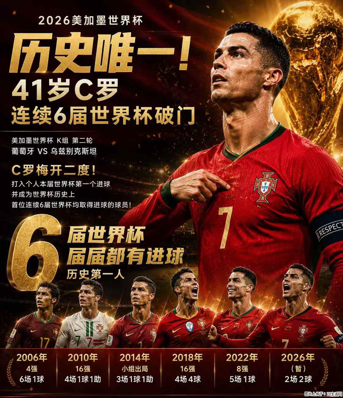 2026美加墨世界杯 历史唯一！41岁C罗 连续6届世界杯破门 - 运动休闲 - 信阳生活社区 - 信阳28生活网 xy.28life.com