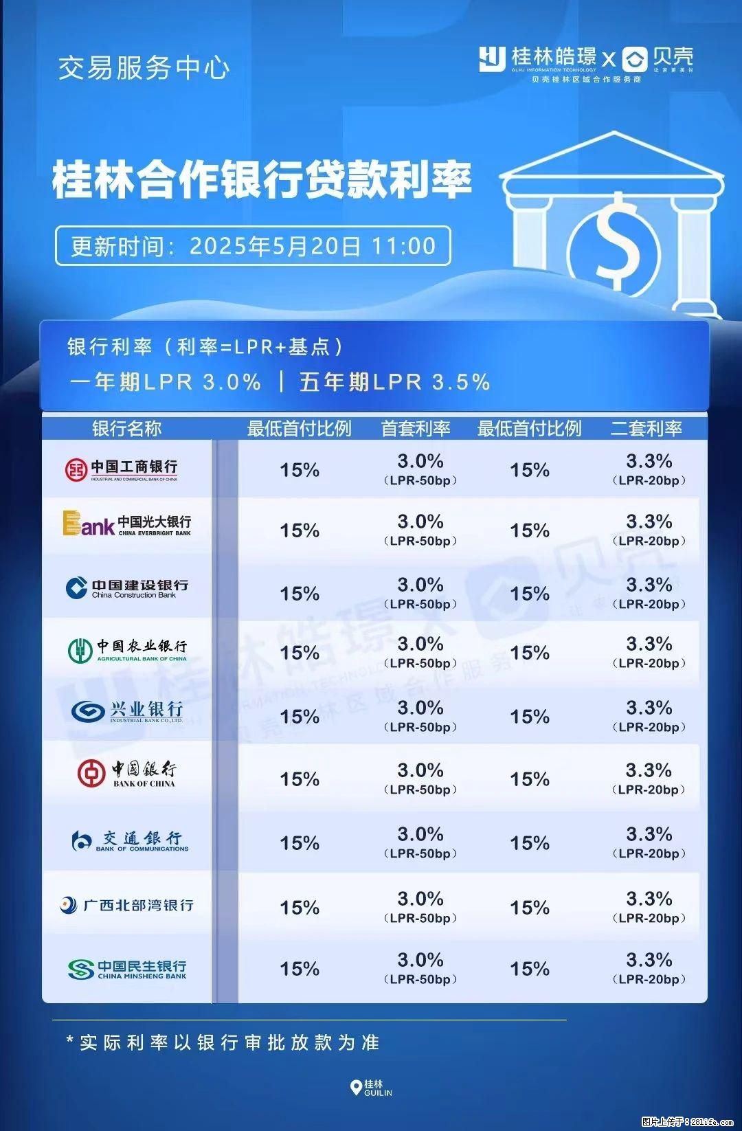 重磅！降息！桂林房贷利率3.0% - 信阳生活资讯 - 信阳28生活网 xy.28life.com